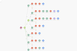automate workflows with make, zapier, uipath, n8n