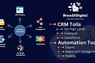 automate your business with CRM and highlevel solutions