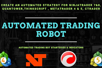 give automated trading bot for ctrader, forex ea bot, ninjatrader, metatrader