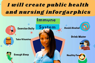 create nursing infographics presentations and concept maps