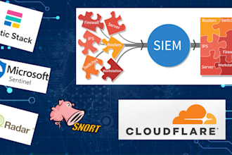 deploy siem edr ids ips and firewall security solutions