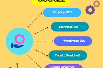do wordpress on page SEO with yoast or rankmath plugin