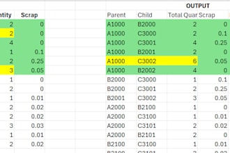 build a flattened multilevel bom bill of material from your single level data