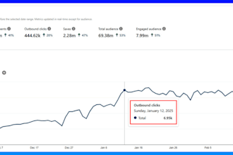 be your pinterest manager to grow and optimize your account