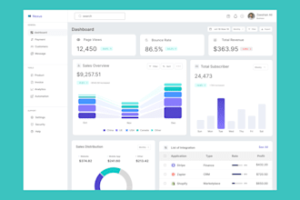 design a professional admin panel and dashboard UI UX
