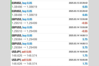 provide profitable forex trading bot, forex ea, forex bot, forex trading bot