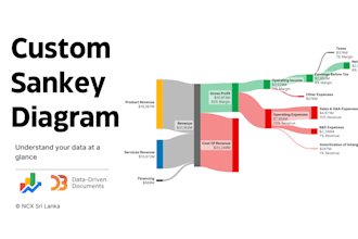 create custom sankey diagrams for financial data and reports