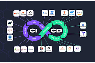 do cloud computing using devops