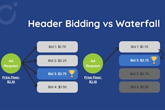 optimize app revenue with monetization, mediation setup, bidding, and waterfall