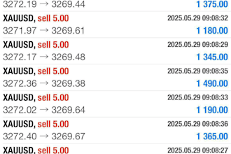 offer profitable forex trading bot forex ea, forex bot, trading bot, forex robot