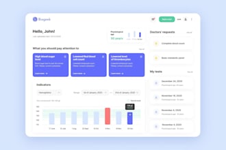 develop and fix your dot net web application,  web, dot net core