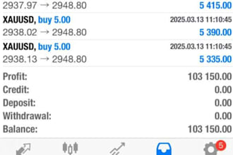 manage your mt4 mt5 account management for stable profit and 80 percent ROI