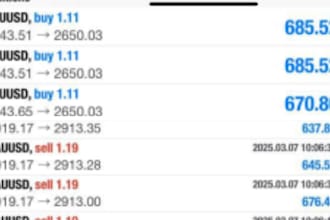 forex trading bot, forex ea bot, trading bot, gold ea, forex trading bot