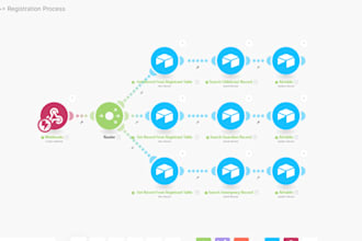 do make com automation, made com, make com scenerio, make com automation