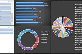 design expert excel dashboards with chart, and pivot table