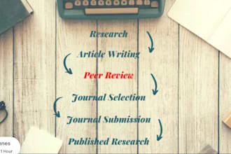 peer review your article before journal submission