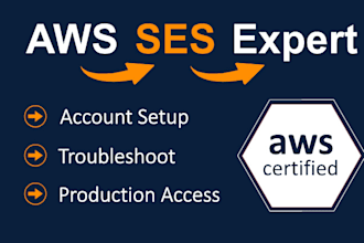 help you with AWS ses production access, limit increase, setup