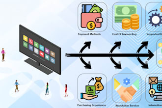2d 3d iptv high risk payment gateway payment processor, merchant account