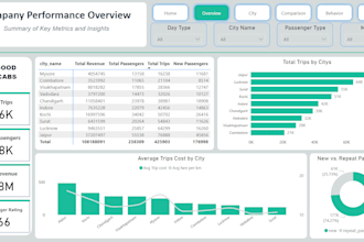 create power bi dashboards, dax, data modeling, and reporting insights