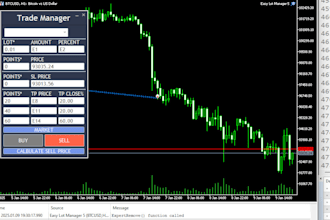 create metatrader trading bot ea or indicator