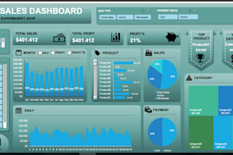 create professional excel dashboard, excel graph, excel pivot table, excel chart