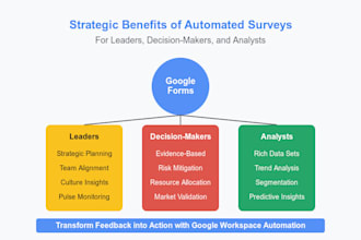 create custom google workspace automation solutions to streamline your business