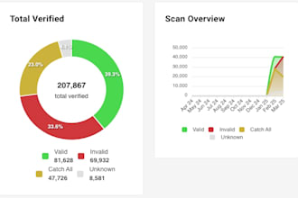 provide bulk email verification and list cleaning service