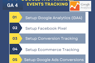 setup google analytics4, ga4 ecommerce tracking, ads conversion tracking via GTM