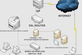 doing best network design and routing switching