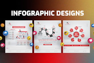 design eye catchy infographics for data, business, and marketing