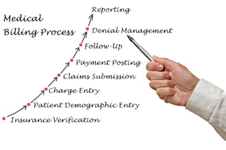 do medical billing, payment posting, denial handling