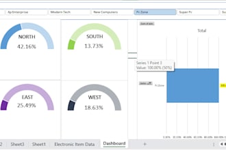 create power bi dashboards