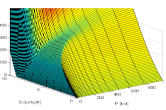 help matlab assignment on process control, chemical reaction, thermodynamics