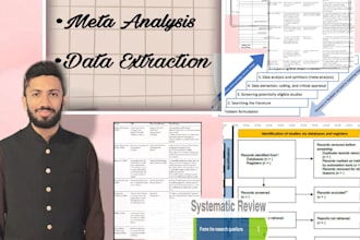 medical systematic review, narrative review, meta analysis, manuscript