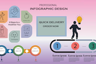 create professional infographics for your business in 5 hour