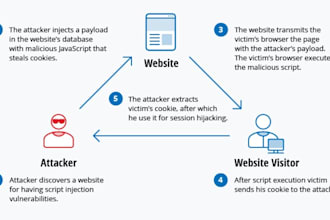 secure your andriod phone apps, website cyber attacks, iphone trackers
