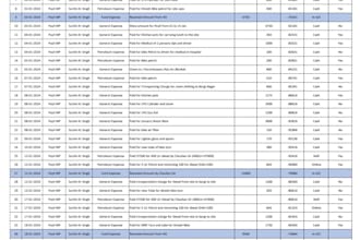 make financial expense report