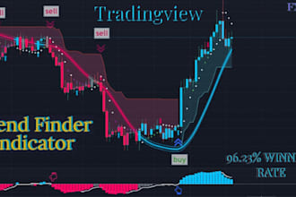 code tradingview or mql5, mql4, pinescript, ninjatrader 8, ctrader, quantower