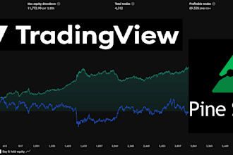 program your tradingview indicator or trading strategy in pine script