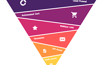 create set of infographics for business niche chosen