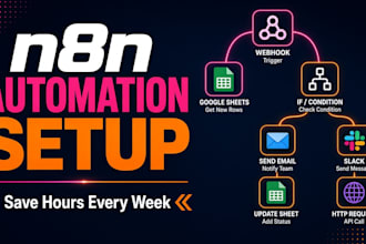 set up n8n automation workflows to connect your apps and save time
