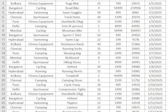 clean, format, fix errors, split, merge excel data