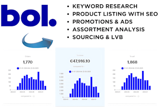 do product listing SEO, management and PPC ads on bol com marketplace