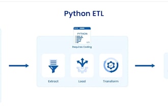 develop etl solutions in python or golang extract transform and load data
