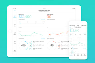 promote your eventbrite, resident advisor event, to get attendee, ticket sales