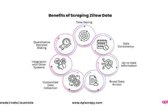 python scraping, web scraper bot, data scraping bot, zillow, amazon bot