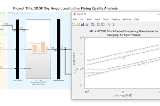 help matlab projects on aerospace control systems, avionics, cfd