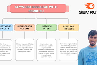 do semrush keyword research with specific intent, location and competitor