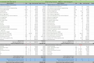 estimate cabinets and millwork projects