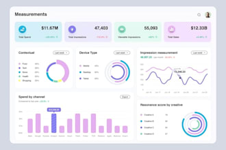 create dynamic excel, google sheets dashboards with automation for data analysis